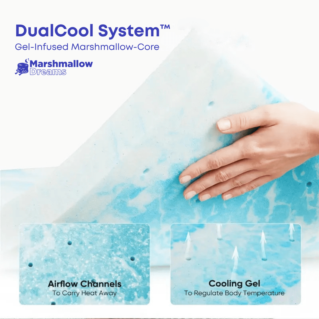 Marshmallow Premium 5000 GSM Mattress Topper